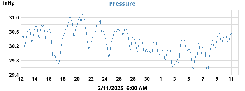 Barometer