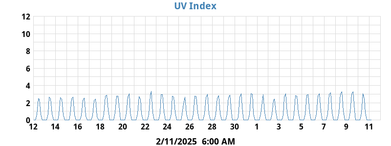 UV