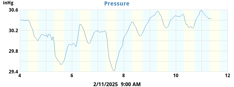 Barometer